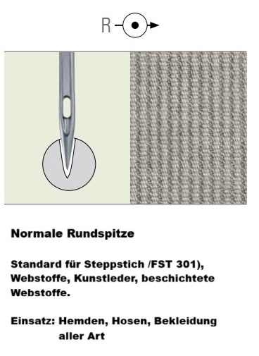 R-Spitze
