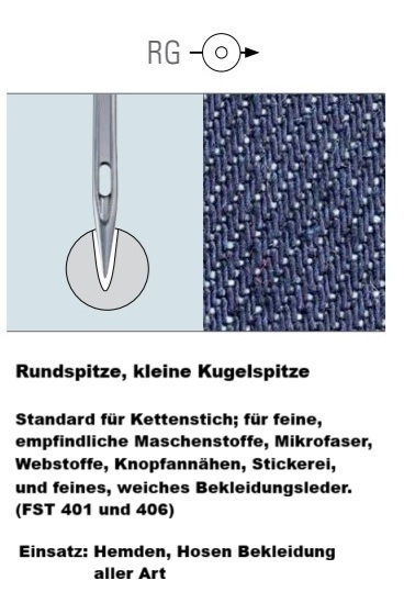 RG-Spitze