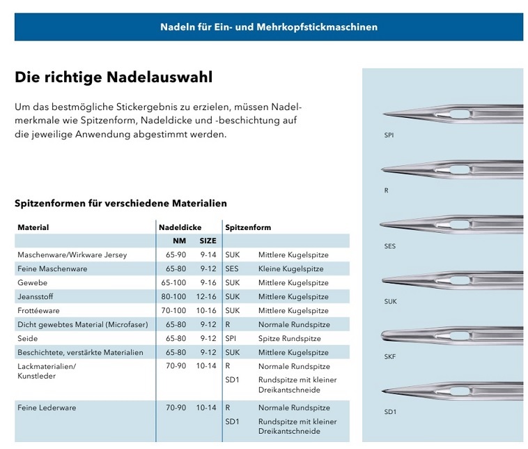 Schmetz-Stickspitzen